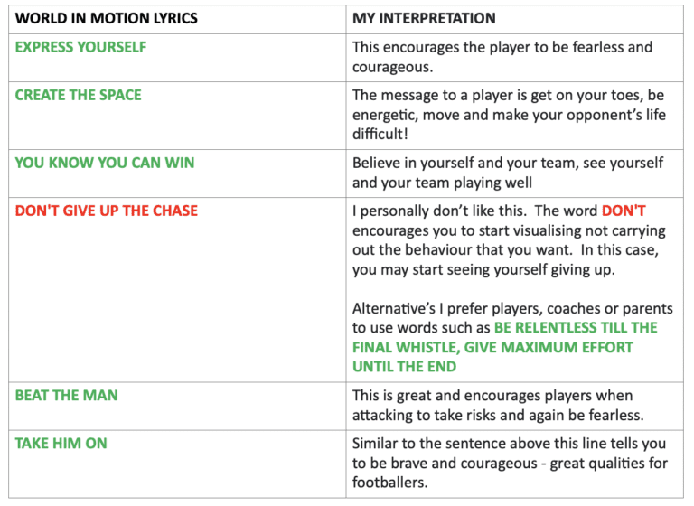 Soccer Psychology Tips: Why You Should Recognise The Power of Your Words