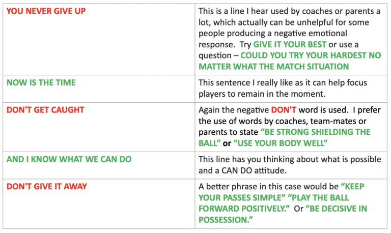 Soccer Psychology Tips: Why You Should Recognise The Power of Your Words